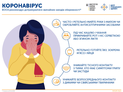 Коронавірус