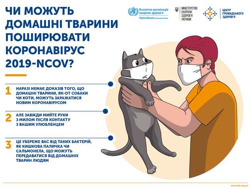 Коронавірус