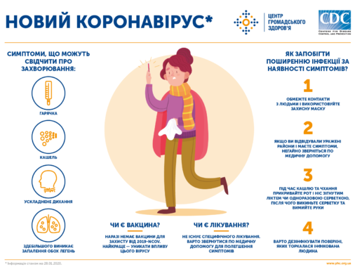 Коронавірус