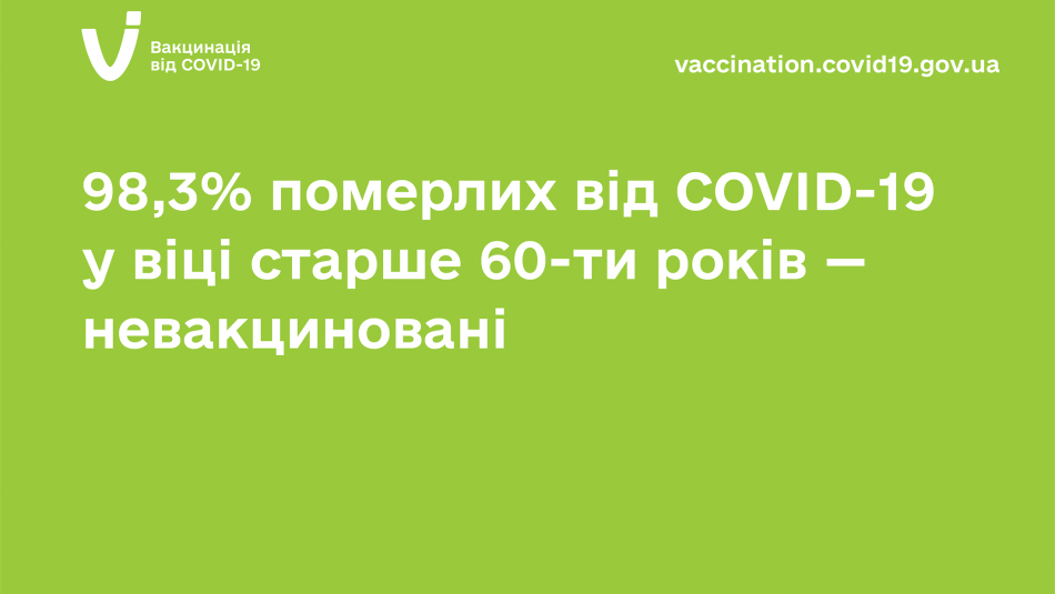 НАЙВИЩИЙ РІВЕНЬ СМЕРТНОСТІ ЛЮДЕЙ ЛІТНЬОГО ВІКУ ВІД COVID-19 — СЕРЕД НЕВАКЦИНОВАНИХ