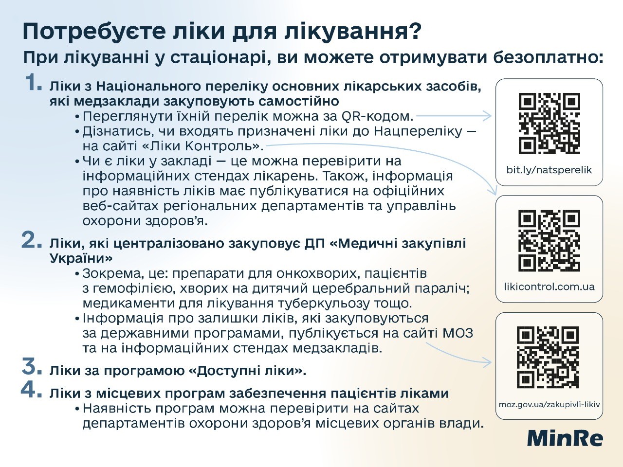 Потребуєте ліки для лікування?