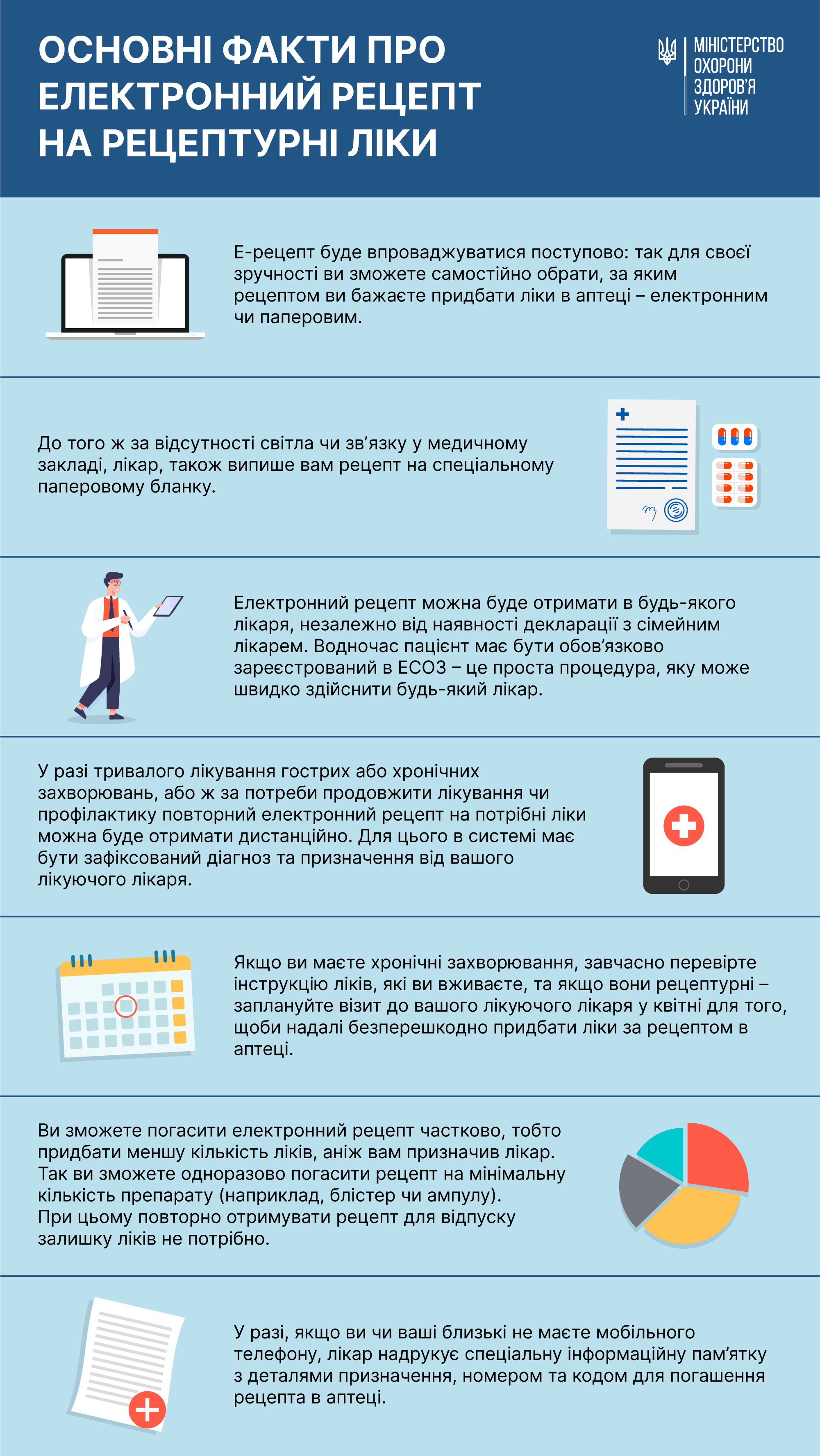 У КВІТНІ 2023 РОКУ ВПРОВАДЖУЄТЬСЯ ЕЛЕКТРОННИЙ РЕЦЕПТ НА РЕЦЕПТУРНІ ЛІКИ