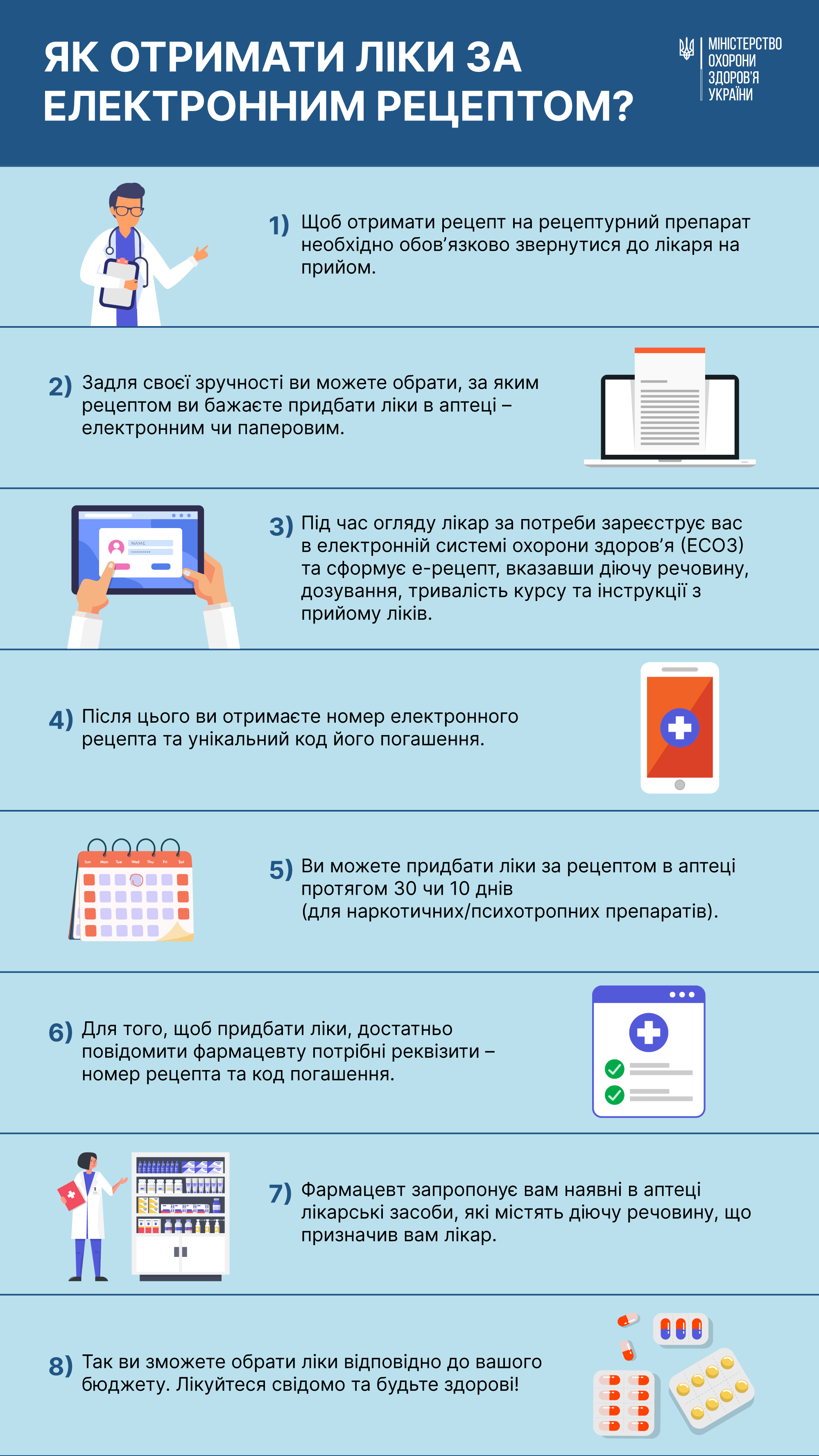 У КВІТНІ 2023 РОКУ ВПРОВАДЖУЄТЬСЯ ЕЛЕКТРОННИЙ РЕЦЕПТ НА РЕЦЕПТУРНІ ЛІКИ