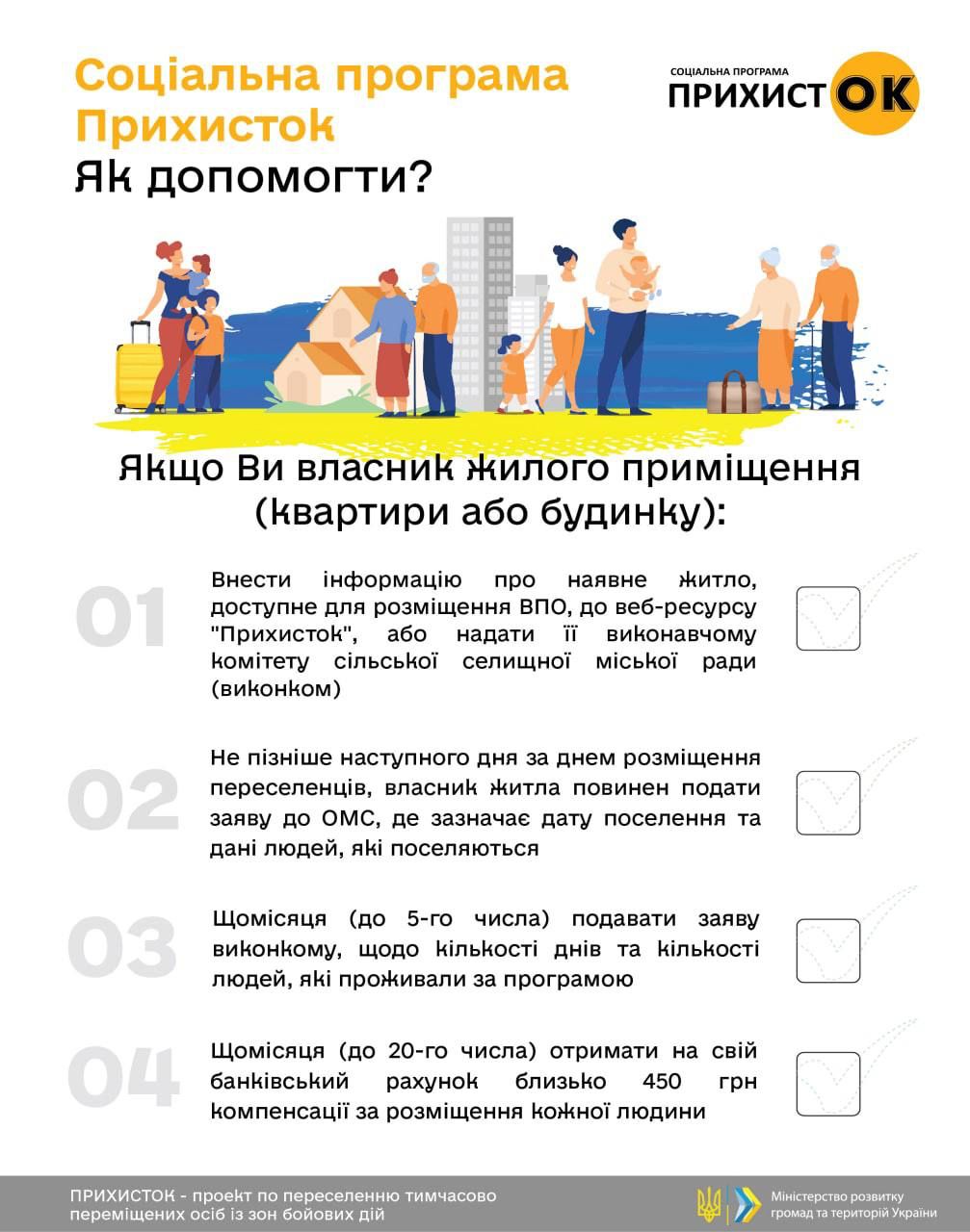 Соціальна програма «Прихисток»