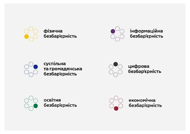 Безбар'єрний простір 