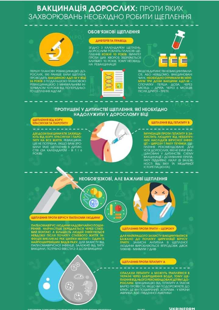 Вакцинація – це не лише медична процедура, а й потужний захист для кожного з нас