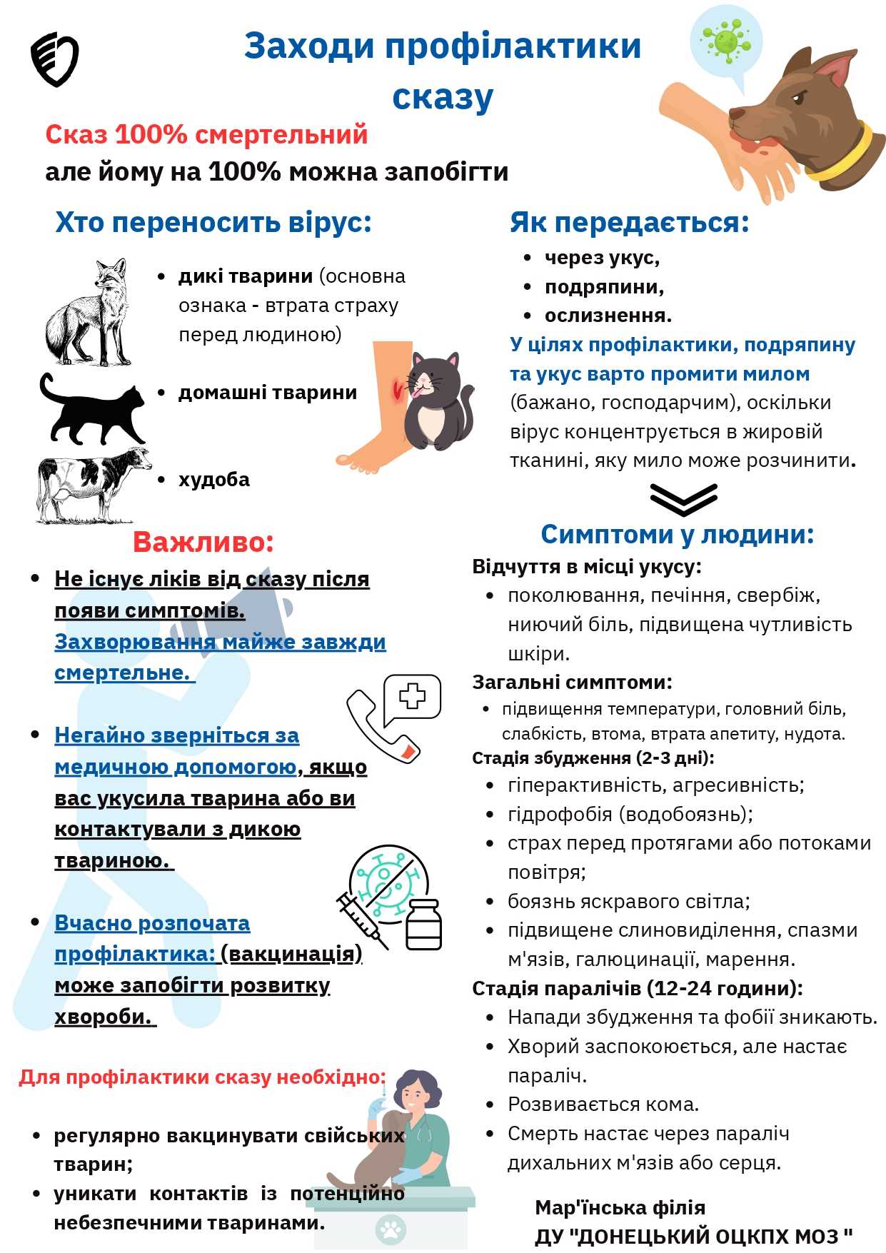 Заходи профілактики сказу