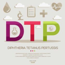 DTP _ Diphtheria tetanus pertussis, letters and icons, and vector illustration.