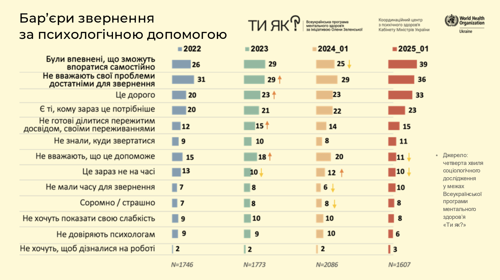Дотики підтримки - я є, і ми є !