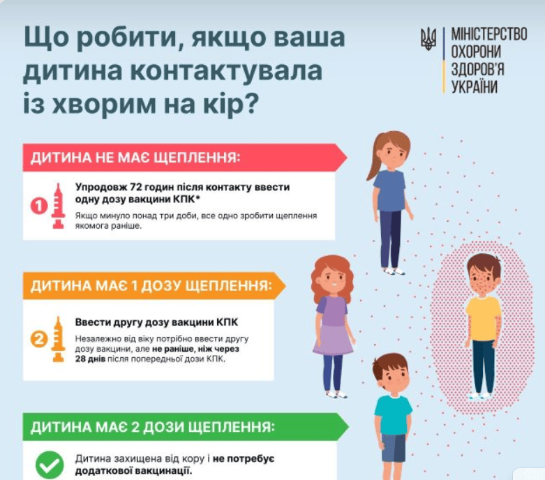 Вакцина КПК: профілактика кору, епідемічного паротиту та краснухи