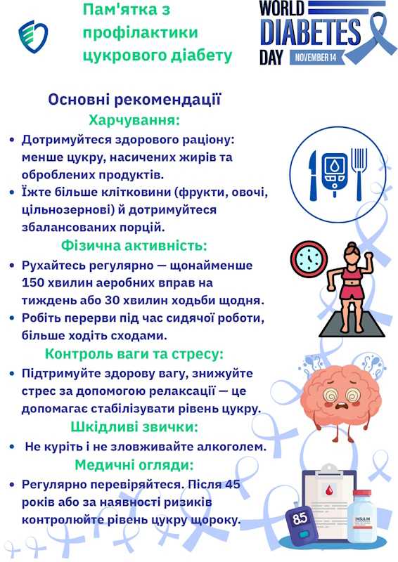 14 ЛИСТОПАДА ВСЕСВІТНІЙ ДЕНЬ БОРОТЬБИ З ЦУКРОВИМ ДІАБЕТОМ