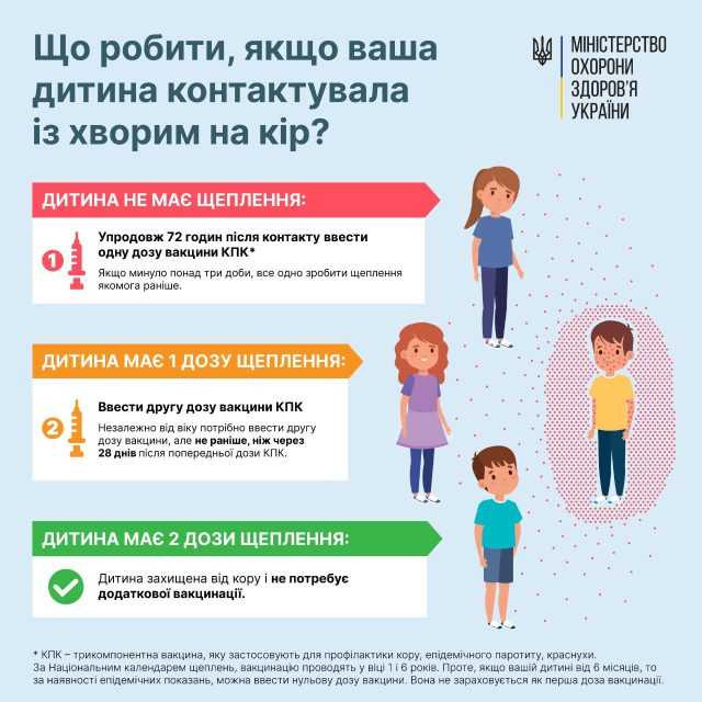 КІР: ЧИМ НЕБЕЗПЕЧНИЙ ТА ЯК ЗАХИСТИТИ ДИТИНУ ЗА ОНОВЛЕНИМ ГРАФІКОМ ВАКЦИНАЦІЇ