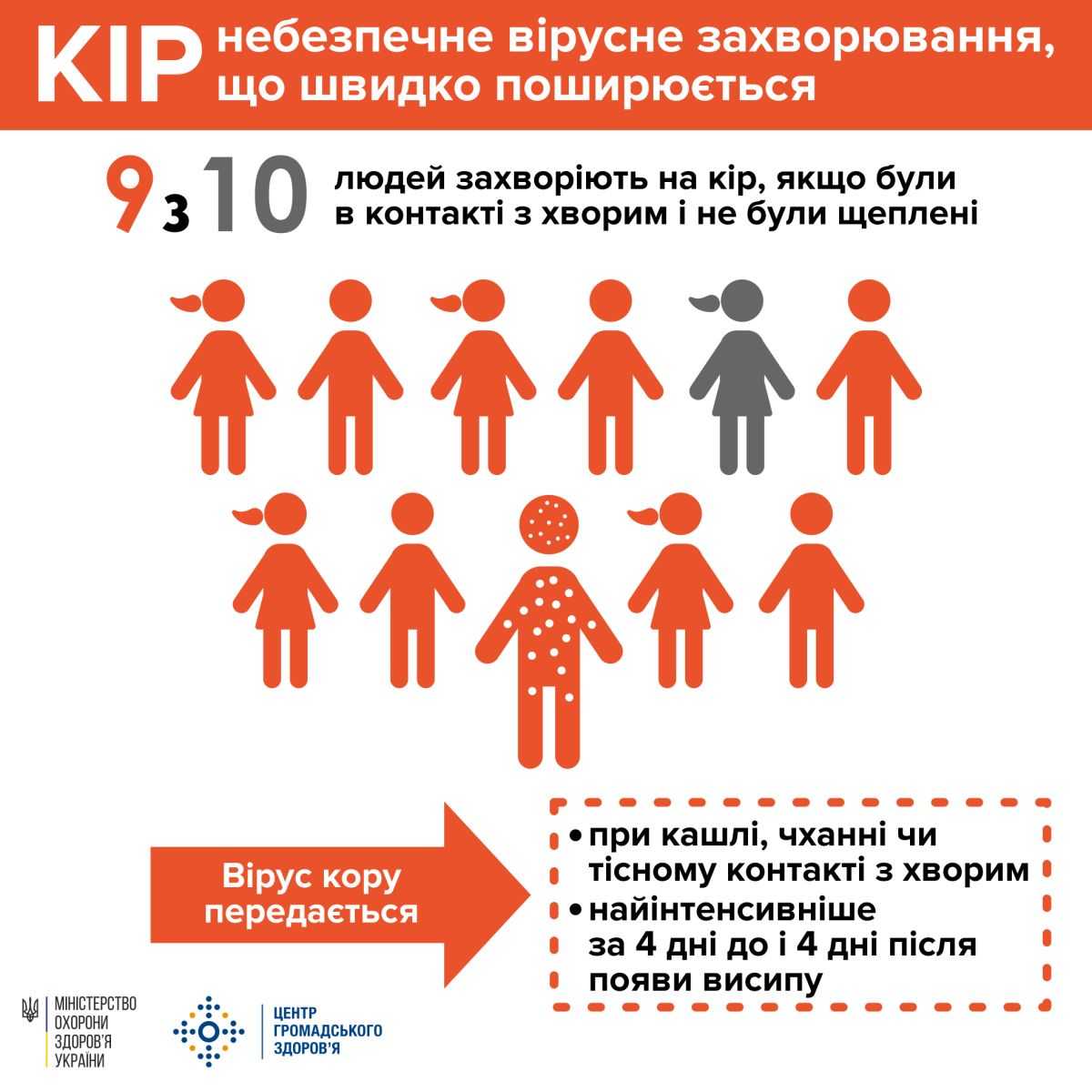 КІР: ЧИМ НЕБЕЗПЕЧНИЙ ТА ЯК ЗАХИСТИТИ ДИТИНУ ЗА ОНОВЛЕНИМ ГРАФІКОМ ВАКЦИНАЦІЇ