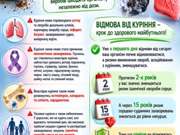 Інформаційний матеріал для публікації з нагоди  Всесвітнього дня без тютюну