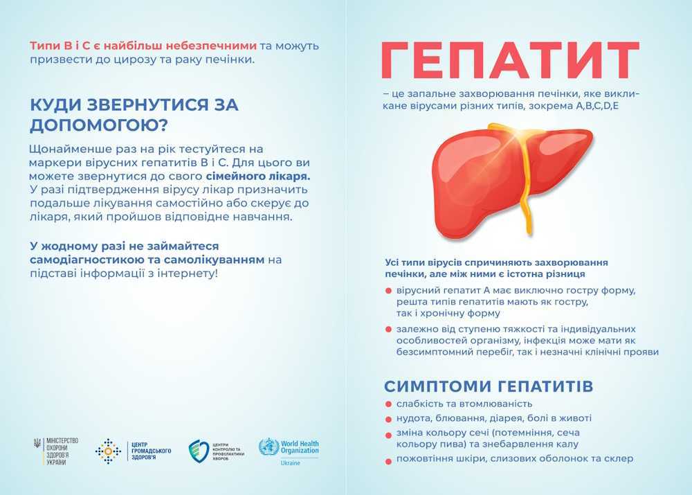 Європейський тиждень тестування на ВІЛ, ВГ та ІПСШ
