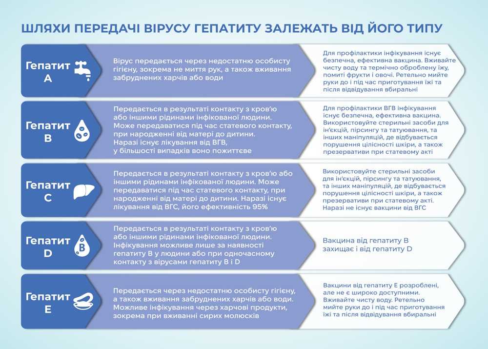 Європейський тиждень тестування на ВІЛ, ВГ та ІПСШ