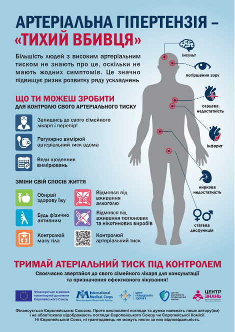 Всесвітній день боротьби з артеріальною гіпертензією (17 травня)