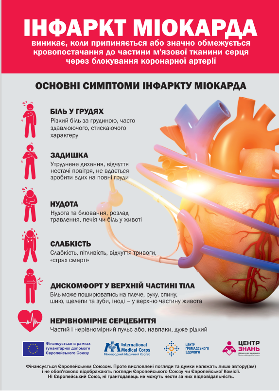 Всесвітній день боротьби з артеріальною гіпертензією (17 травня)