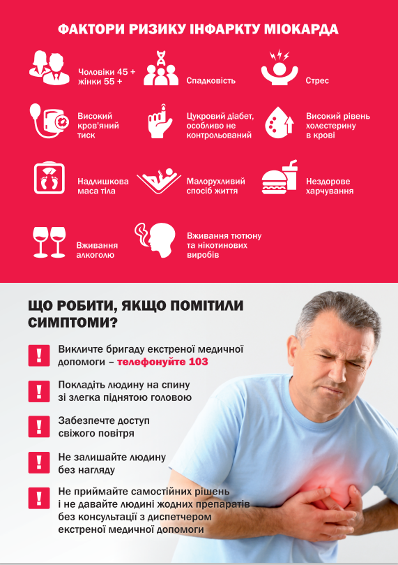 Всесвітній день боротьби з артеріальною гіпертензією (17 травня)